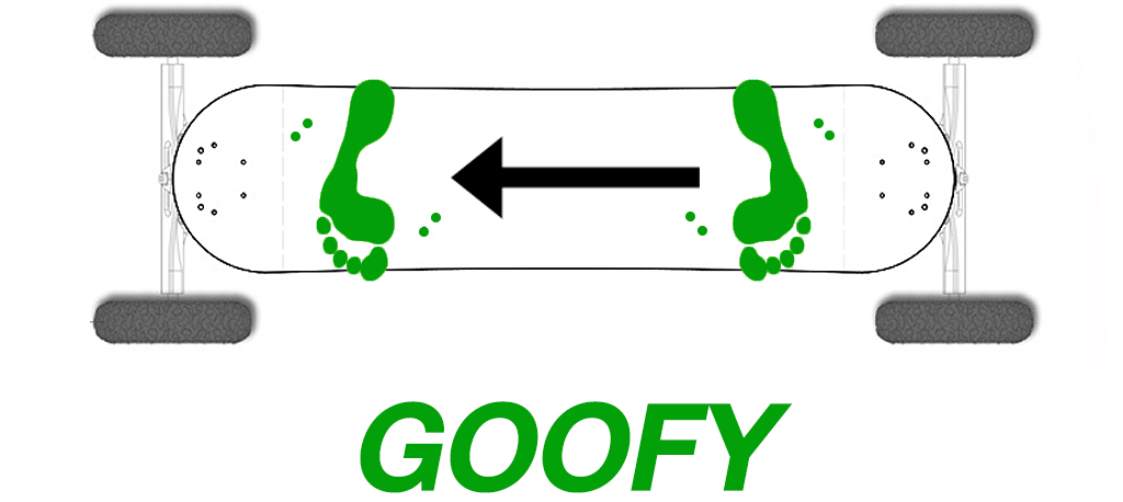 Im a GOOFY rider (Right foot forwards) 