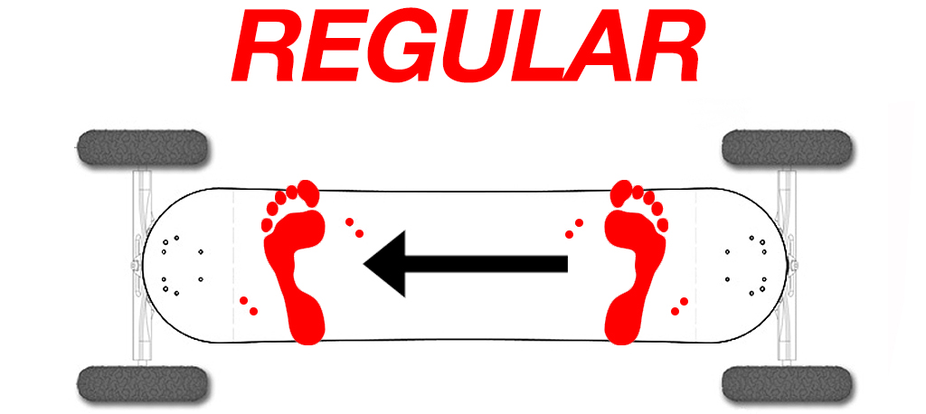 Im a REGULAR rider (Left foot forwards) 